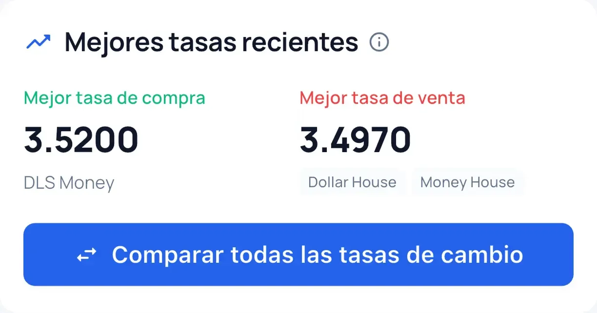 Pantallas móviles de panel y tendencias de LupaDólar