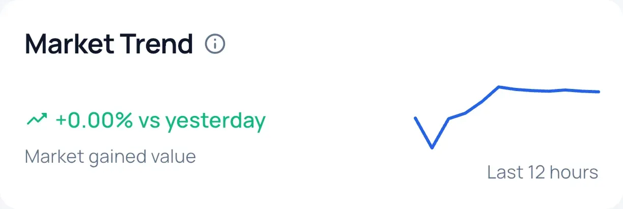 LupaDólar mobile dashboard and trends screens