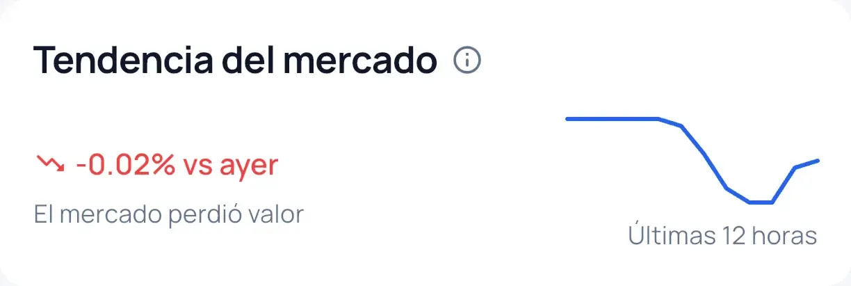 Pantallas móviles de panel y tendencias de LupaDólar