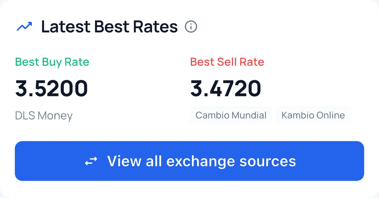 LupaDólar mobile dashboard and trends screens