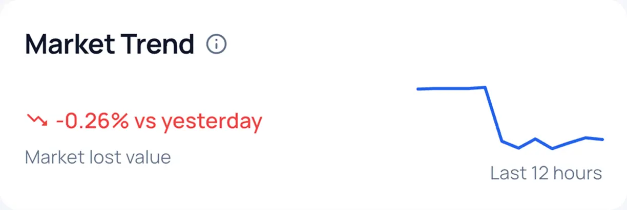 LupaDólar mobile dashboard and trends screens