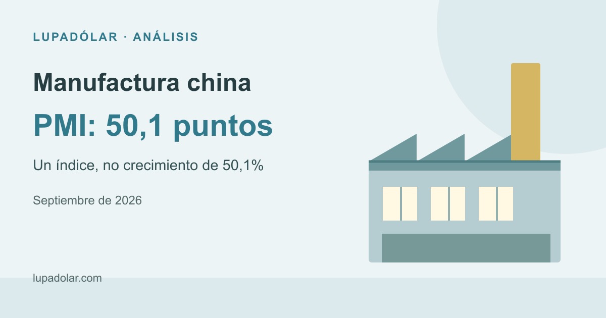 Ilustración editorial de una fábrica: PMI de septiembre de 2026 en 50,1 puntos, no porcentaje de crecimiento